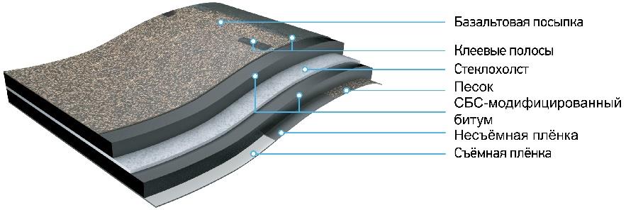 Гибкая черепица Döcke DRAGON ORIGINAL